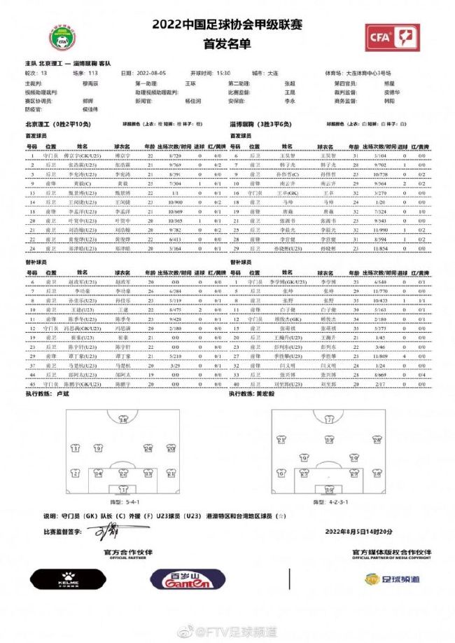 第67分钟，马佐奇禁区外高质量远射，迈尼昂将球托出横梁。